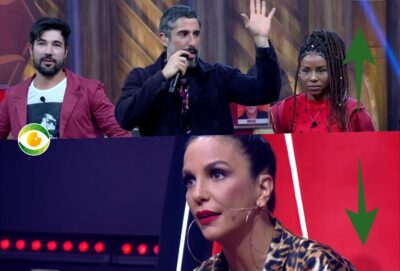 Subiu, desceu: Marcos Mion supera todos apresentadores da Fazenda e Globo transforma The Voice em tapa buraco