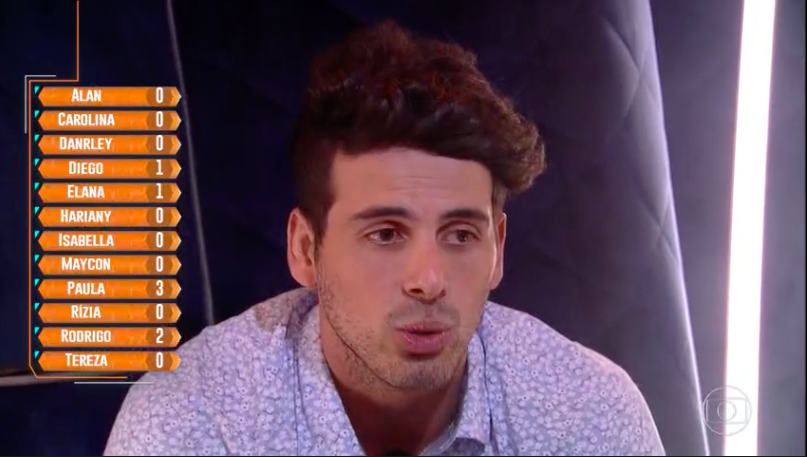 Maycon no confessionário do BBB 19