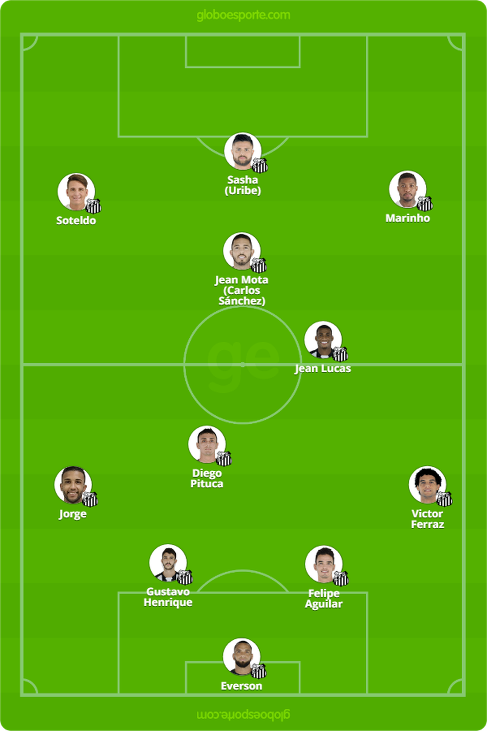 Provável escalação do Santos para o jogo contra o Corinthians (Foto: Reprodução) 