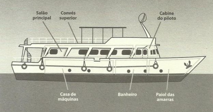 Desenho do Bateau Mouche IV onde embarcou a atriz da Globo. (Foto: Reprodução/ Ivan Sant'Anna)