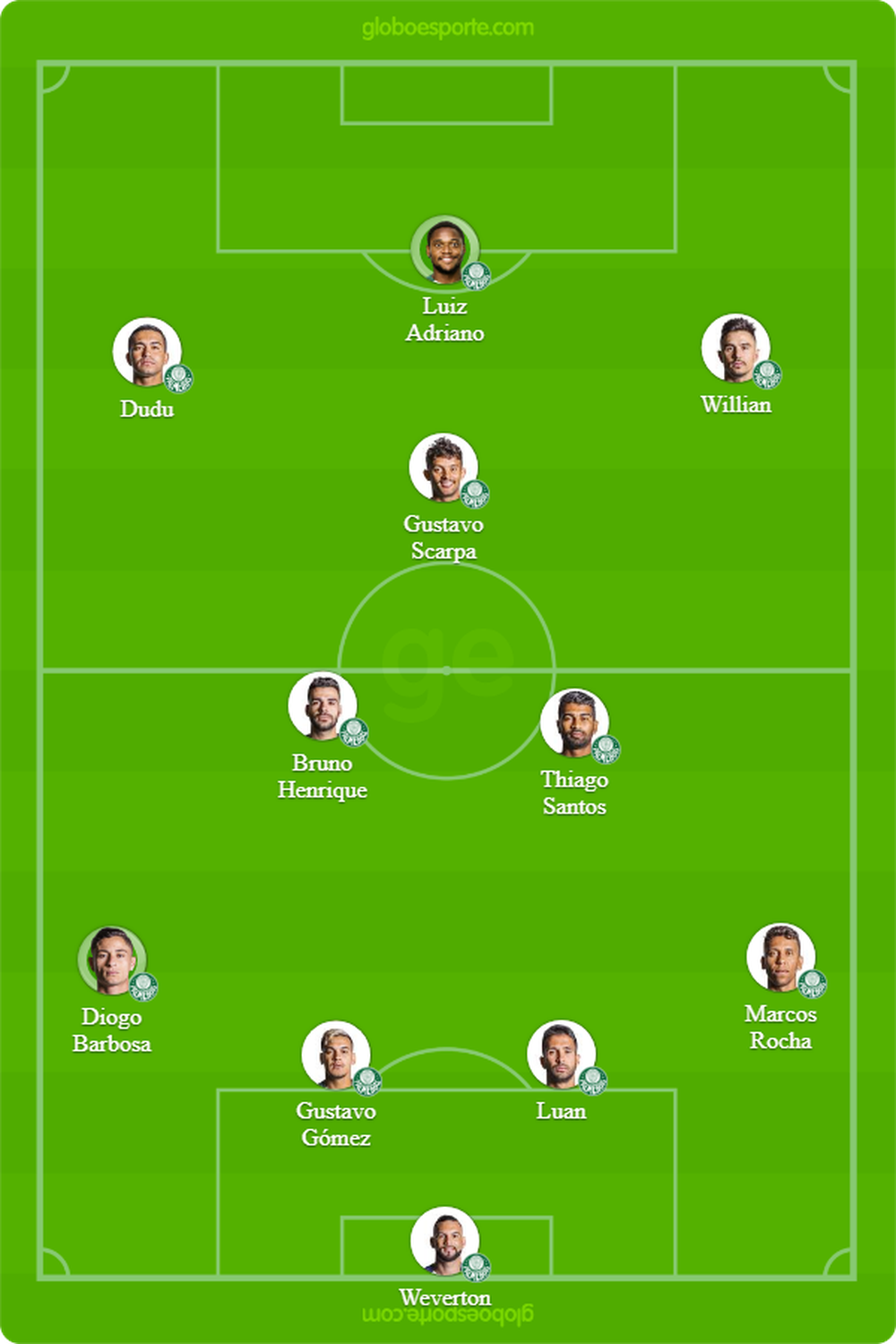 Possível escalação do Palmeiras (Foto: Globo Esporte)