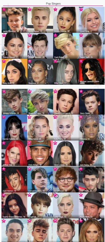 Lista dos artistas mais famosos (Foto: Reprodução)