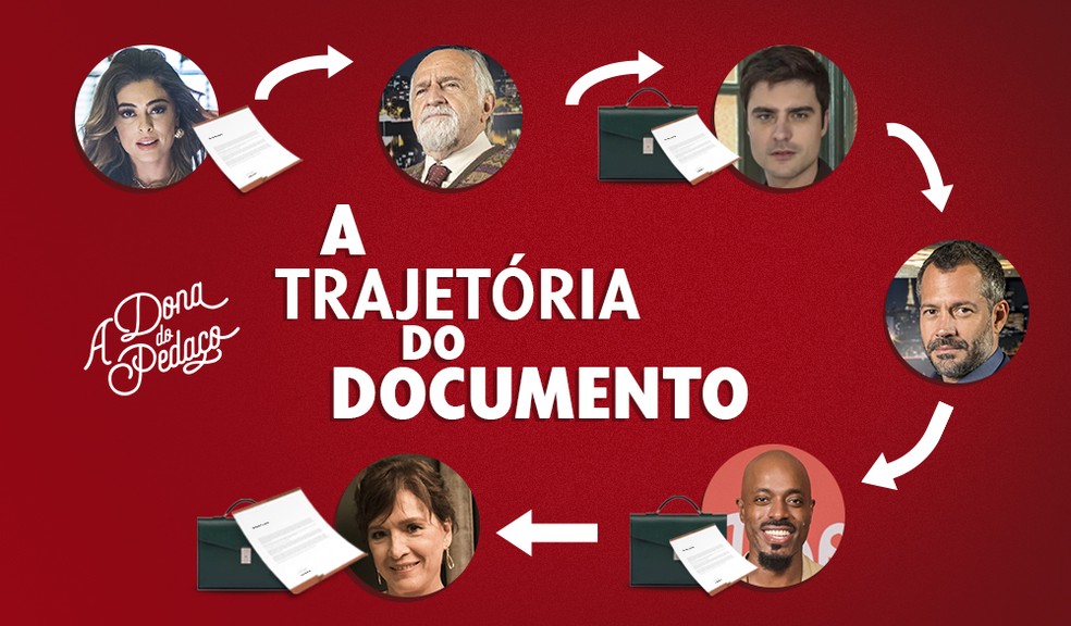 Relembre a trajetória do documento na pasta verde de A Dona do Pedaço (Reprodução: GShow)