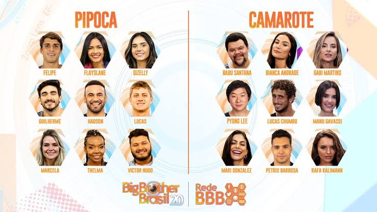 Participantes do Big Brother Brasil 20. Foto: Reprodução