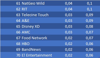 ranking