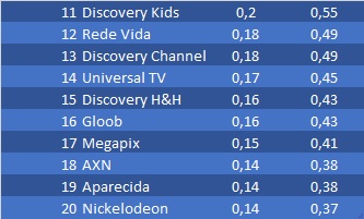 ranking Ibope julho CNN Brasil Viva