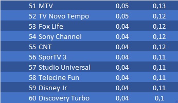 ranking