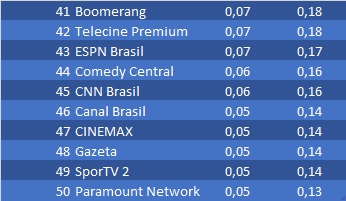 ranking Ibope julho CNN Brasil Viva