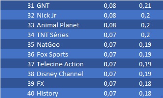 ranking Ibope julho CNN Brasil Viva