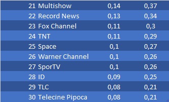 ranking Ibope julho CNN Brasil Viva