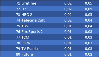 ranking