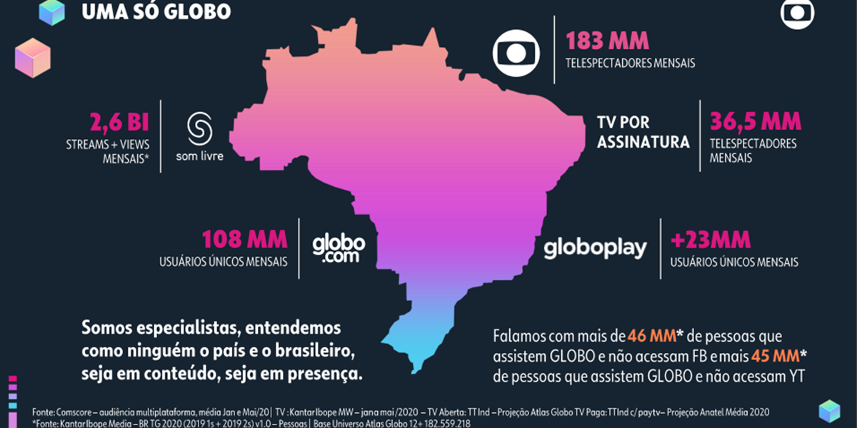 Números das empresas do Grupo Globo (Foto: Reprodução)