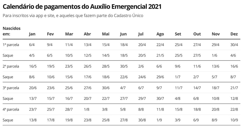 Calendário completo de pagamentos para não beneficiários do Bolsa Família (Imagem: Economia G1)