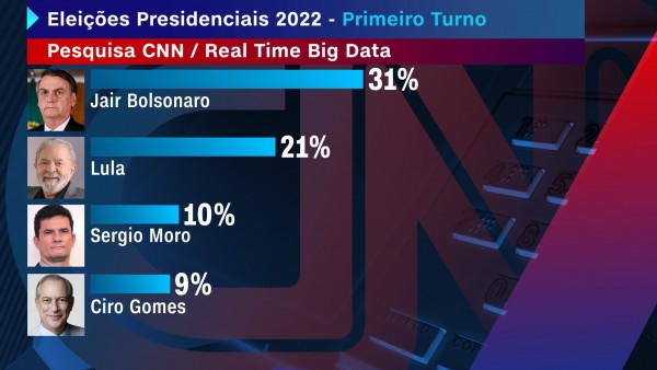 Eleições primeiro turno(Foto: Reprodução)