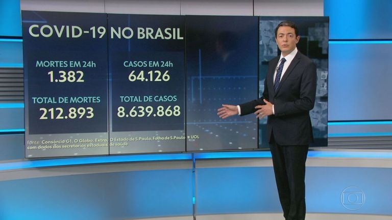 Âncora da Globo se emociona ao vivo no Jornal Nacional - Reprodução