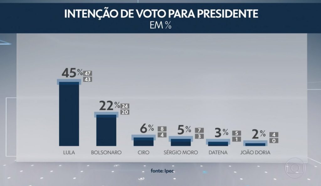 Pesquisa de intenção de voto mostra Datena 