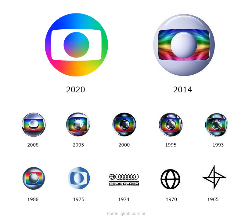 Evolução da logo da Globo ao longo dos anos (Foto: Reprodução/Geek Publicitário)