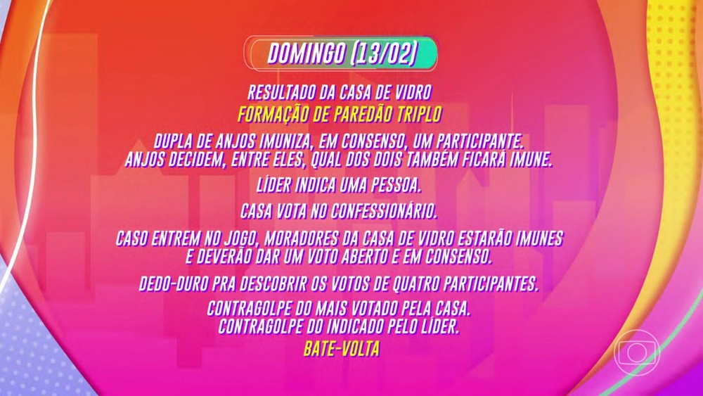 A dinâmica da semana do BBB22