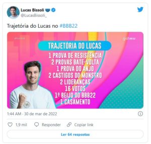 Veja conquistas de Lucas no BBB22 (Foto: Reprodução / Twitter)