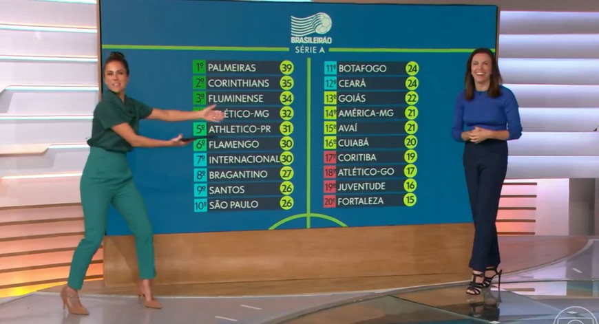 Carol Barcellos e Ana Paula Araújo no Bom Dia Brasil