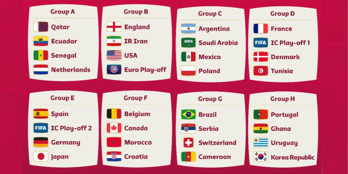 Grupos da Copa do Mundo no Catar 2022 (Reprodução: FIFA)