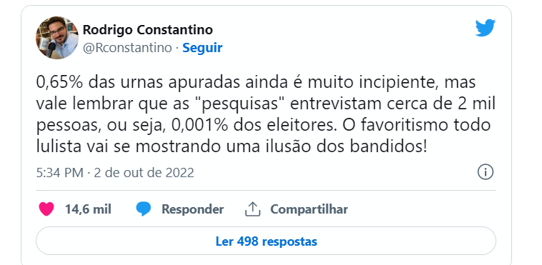 Provocações via Twitter devido a polarização entre Lula e Bolsonaro aumentaram conforme os números apareciam ( Foto Reprodução)