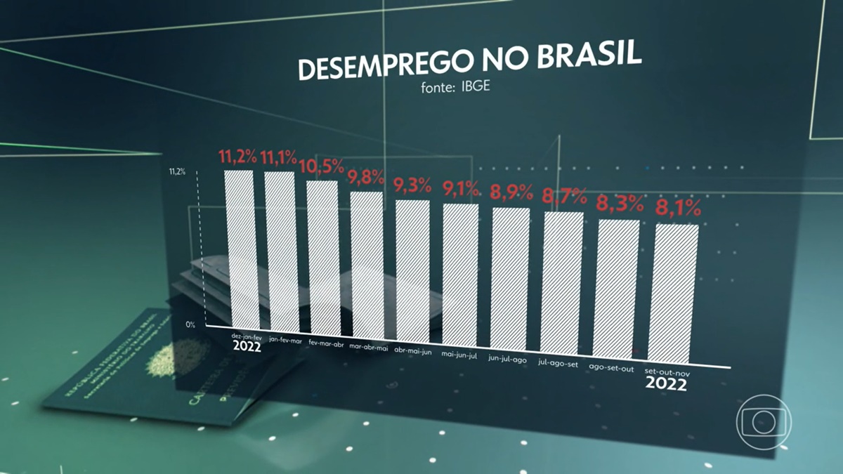 Jornal Nacional