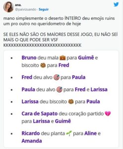 Grupo descontou fúria no queridômetro do BBB23 (Foto: Reprodução / Twitter)