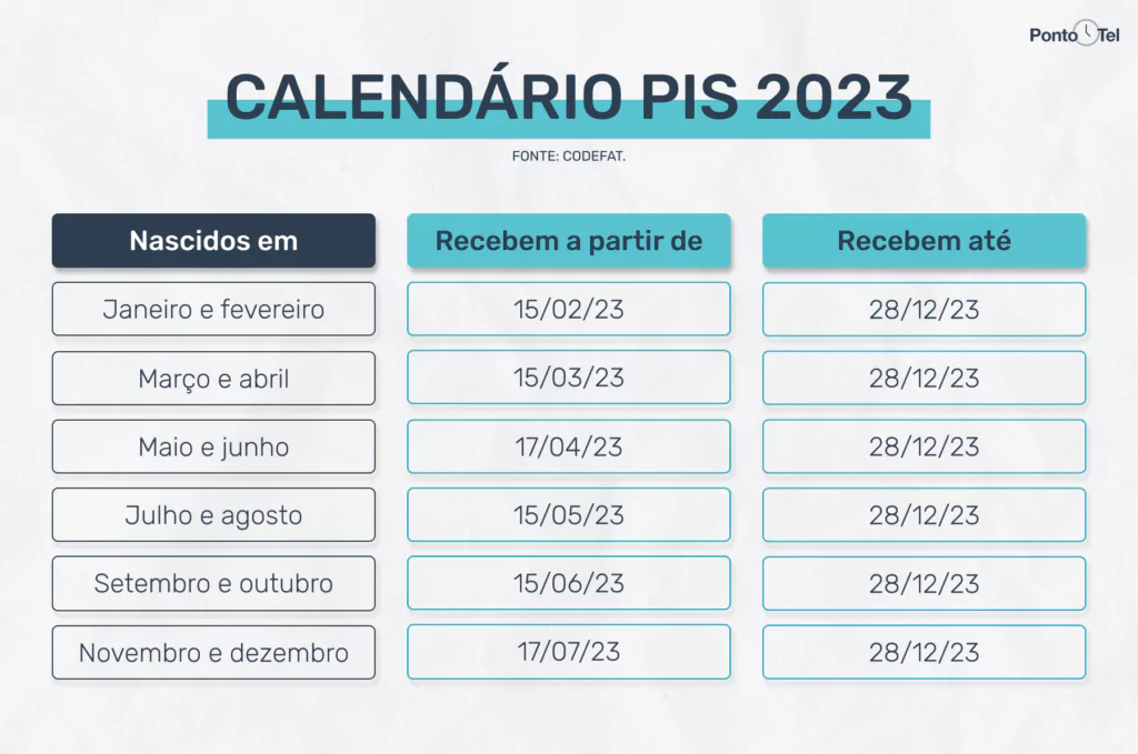 Calendário do pagamento do PIS/PASEP (Foto: Reprodução/ Internet)