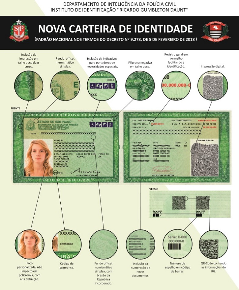 Novas informações sobre a carteira de Identidade (Foto: Reprodução/ Internet)