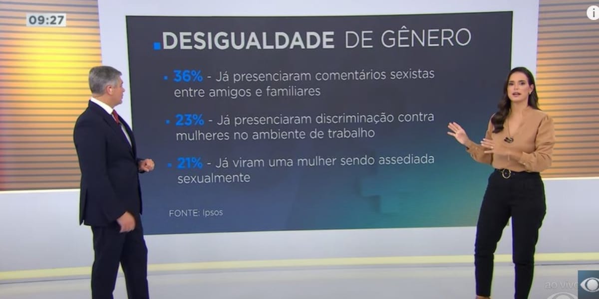 Os números da desigualdade de gênero que ainda assustam qualquer um (Reprodução: Bora Brasil/ Band)