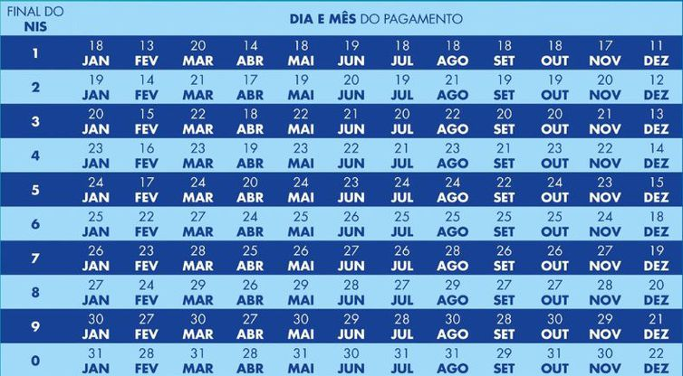 Calendário Bolsa Família 2023 - Foto Reprodução Ministério do Desenvolvimento e Assistência Social