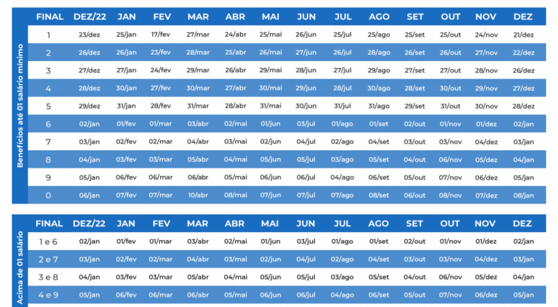 Calendário para pagamento INSS de 2023 (Foto: Reprodução / Gov.br)