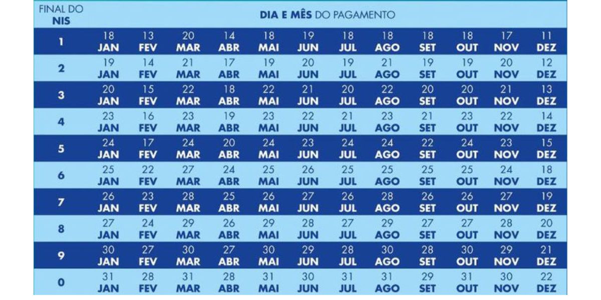 Calendário do pagamento (Foto:Reprodução/Ministério do Desenvolvimento)