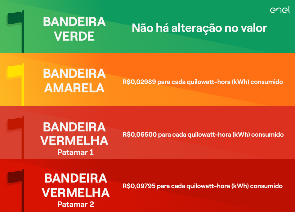 Tabela da Conta de Luz (Foto: Reprodução/ Internet)