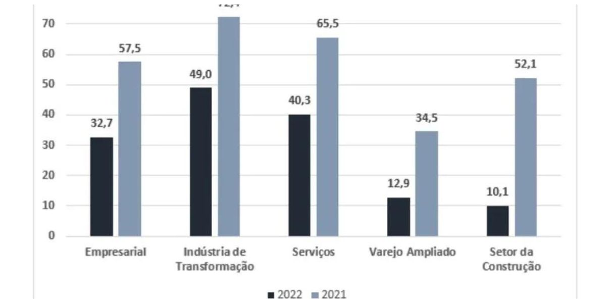 Pesquisa sobre Home Office (Foto: Reprodução FGV)