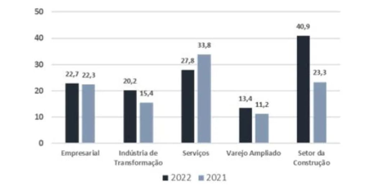 Pesquisa sobre Home Office (Foto: Reprodução FGV)