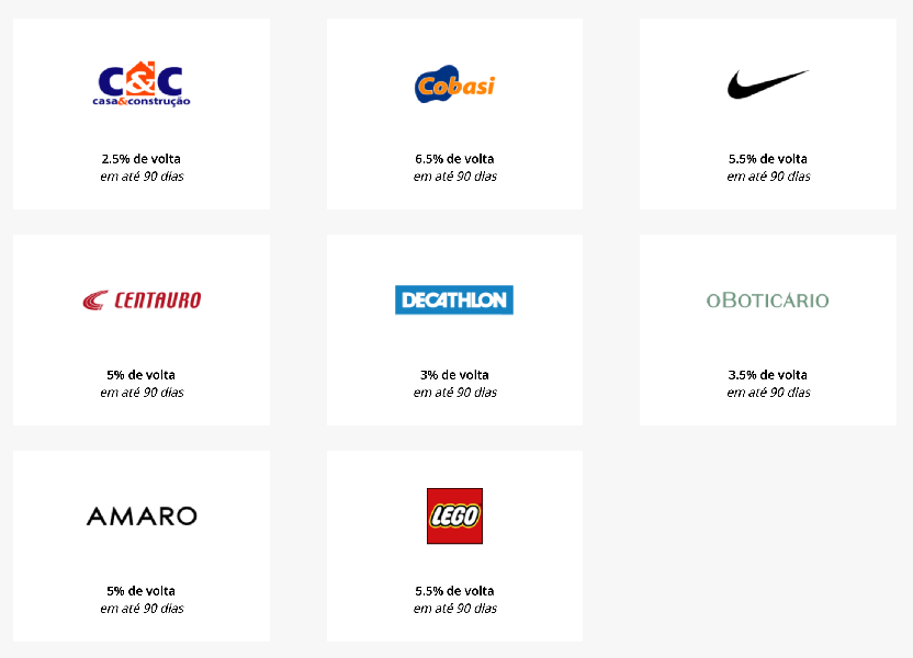 Alguns descontos que o Santander oferece com as marcas (Foto: Reprodução/ Internet)