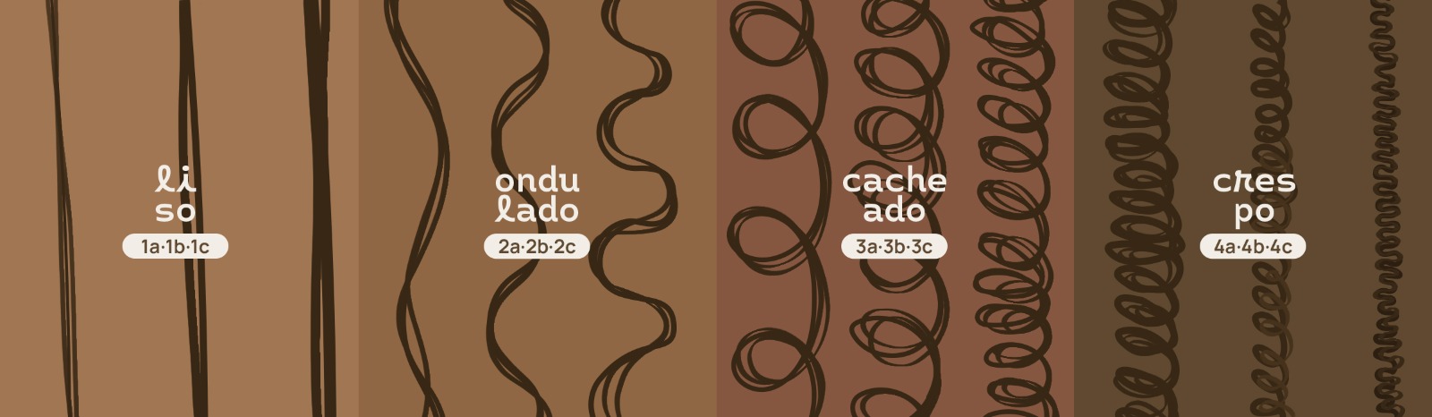 O frizz varia sobre os variados tipos de cabelo (Reprodução: Internet)