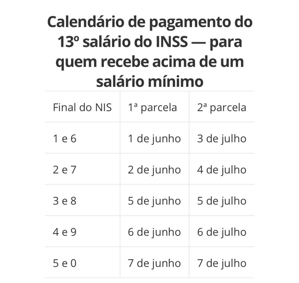 Confira o calendário de pagamentos do 13º salário aos brasileiros - Fone INSS2