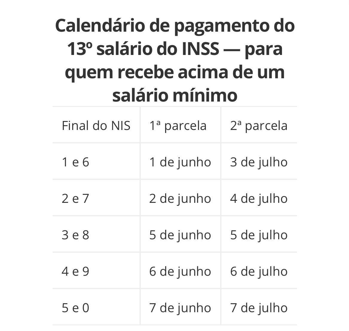 Confira o calendário de pagamentos do 13º salário aos brasileiros - Fone INSS2