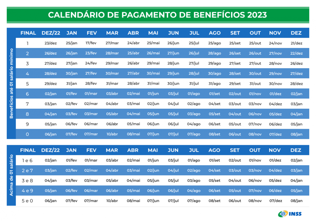 Tabela com calendário de pagamentos de benefícios do INSS de 2023 - Foto Reprodução Internet