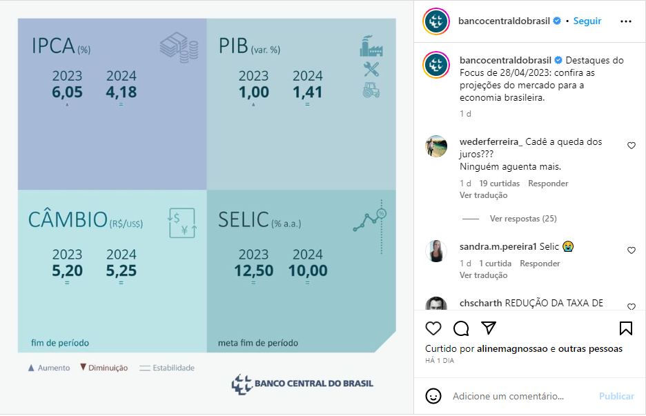 Comunicado do Banco Central no Instagram - Foto: Reprodução/Internet