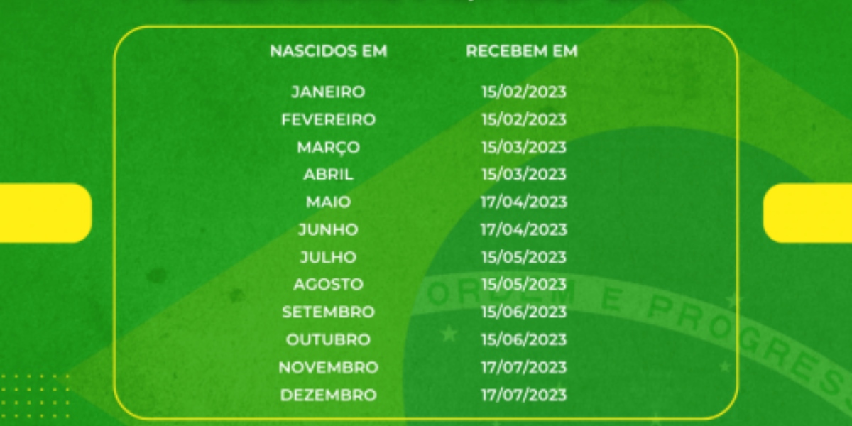 Calendário de pagamentos PIS 2023 (Foto: Reprodução/Previdência Social)