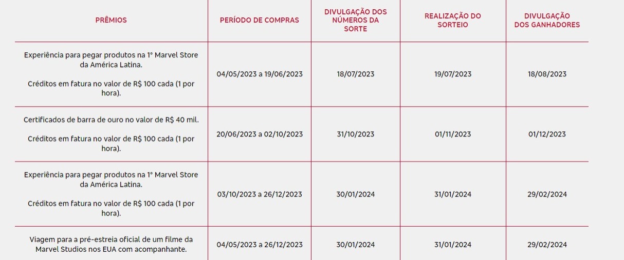 Datas dos sorteios e divulgação dos ganhadores (Reprodução: Internet)