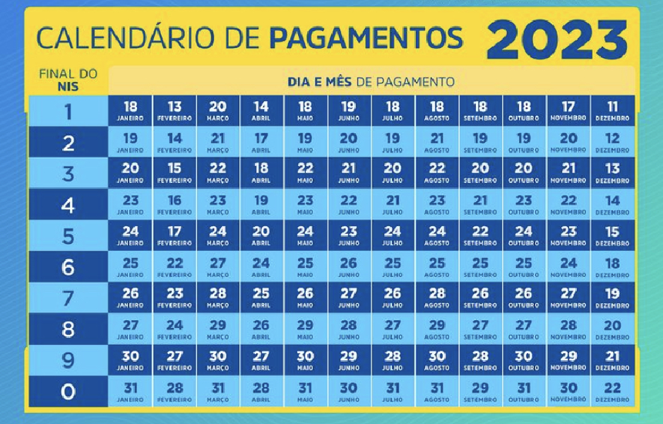 Calendário dos pagamentos do Bolsa Família (Foto: Reprodução/ Internet)