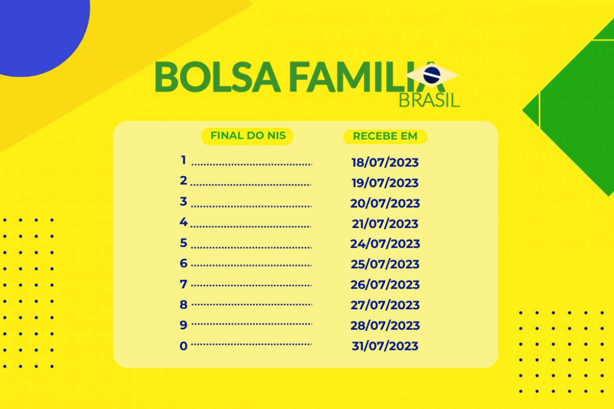 CALENDÁRIO BOLSA FAMÍLIA JULHO 2023 - Foto Internet