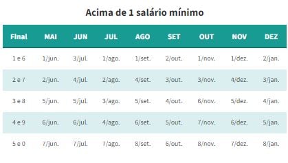 Próxima semana é iniciada com EXCELENTE notícia do INSS