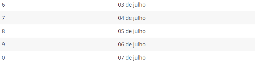 Datas de pagamento do 13º salário para aposentados e pensionistas do INSS (Foto Reprodução/Internet)