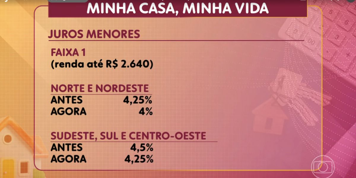 Encontro dá notícia sobre mudanças do Minha Casa, Minha Vida (Foto: Reprodução / Globo)